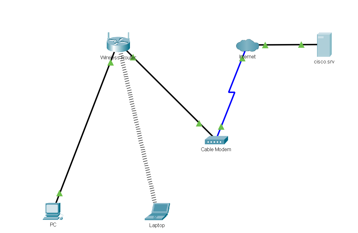 branching